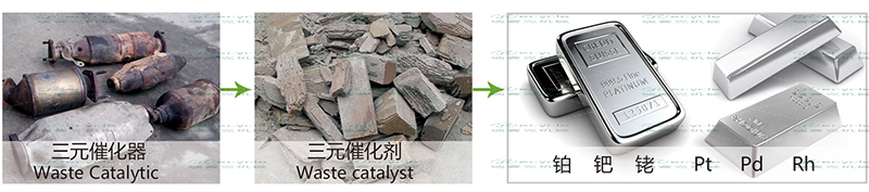 汽车三元催化剂回收设备.jpg